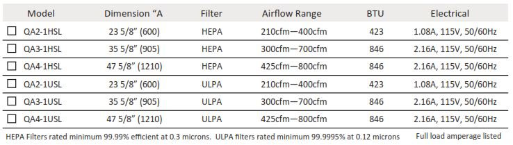 SL Fan Hepa Air Filtration