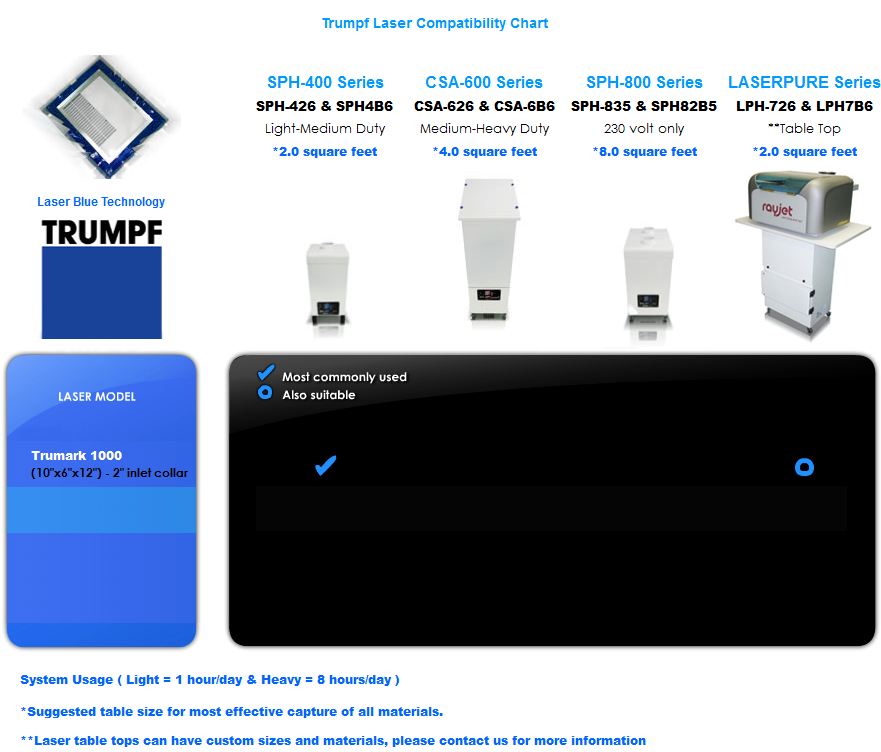 Trumpf Laser, Laser marking, laser engraving, laser cutting, chemical fumes, gas, odors, fume extraction, fume extractor, air filtration, air pu